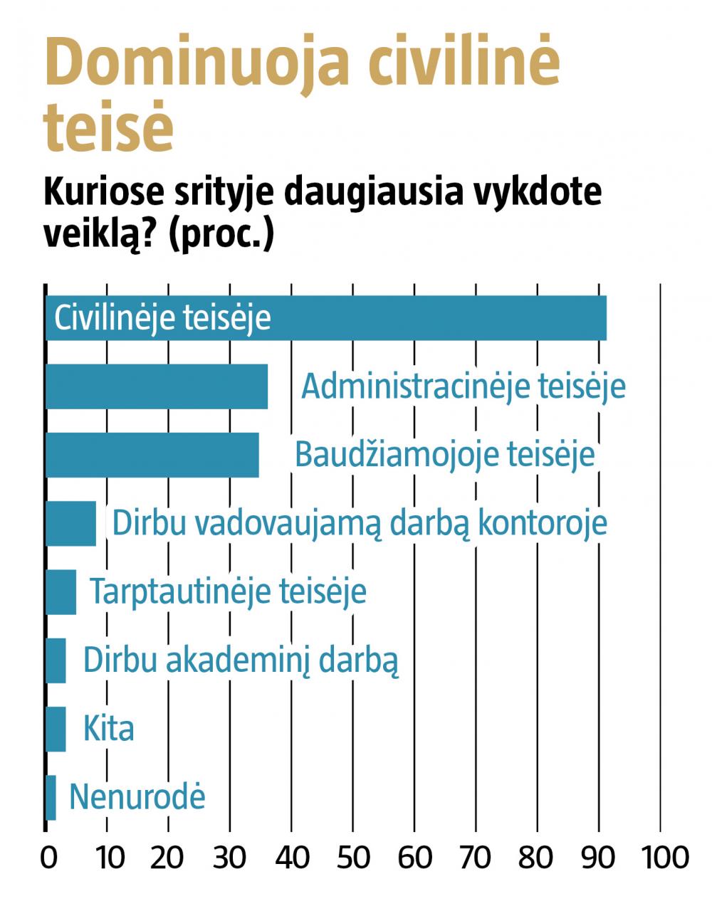 Plotis:100