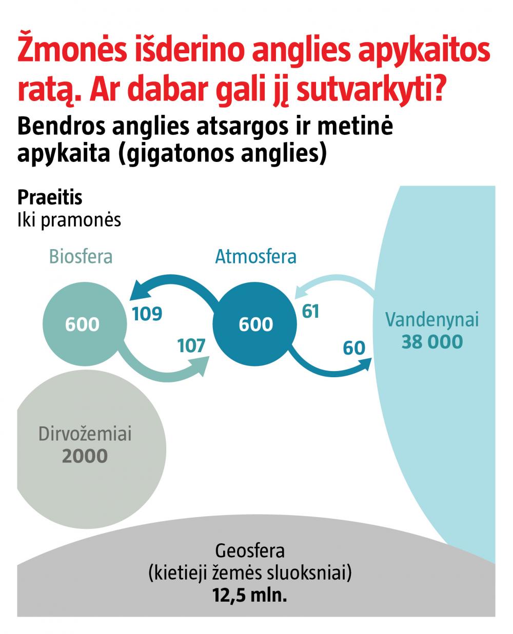 viršutinę ribą ir prekybos anglies dioksidu sistemą