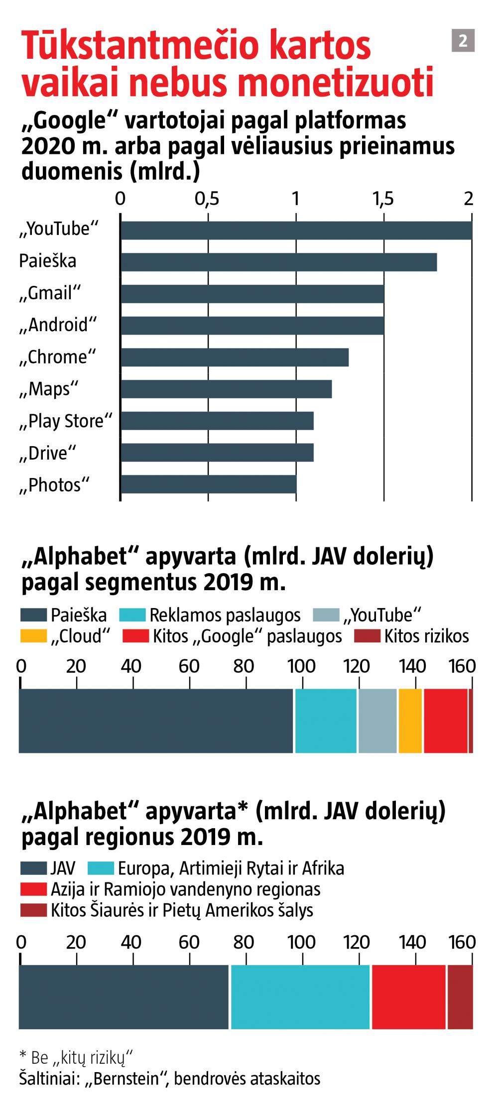 amazon programinės įrangos inžinieriaus akcijų pasirinkimo sandoriai porų prekybos strategijos modelis