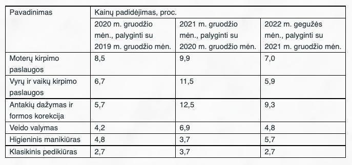 Kainų pokyčiai -- Statistikos departamentas