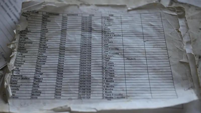 Catherine gavo sąrašą, kuriame buvo šimtų vaikų, mirusių Šv. Marijos bažnyčioje, vardai. --